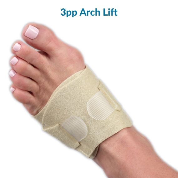 The 3pp Arch Lift offers adjustable support to alleviate heel and arch pain associated with Plantar Fasciitis, Flat Feet, and Heel Spurs. 