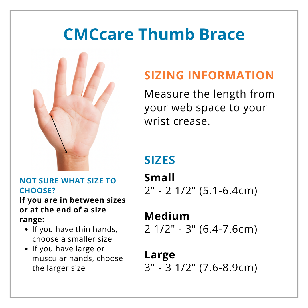CMCcare Thumb Brace sizing information with hand measurement guide.