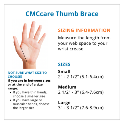 CMCcare Thumb Brace sizing information with hand measurement guide.